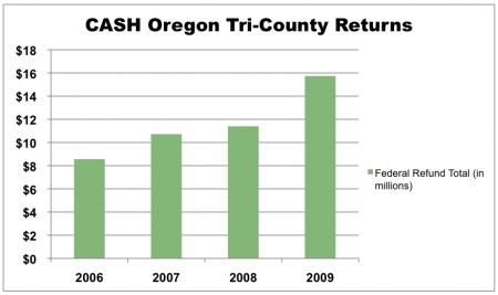 CASH 2006-09 Graph.jpg